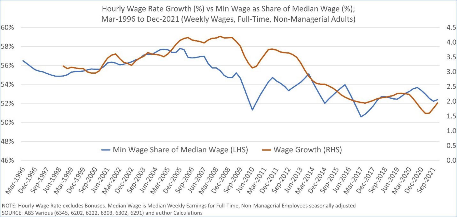 Minimum Wage Australia 2025